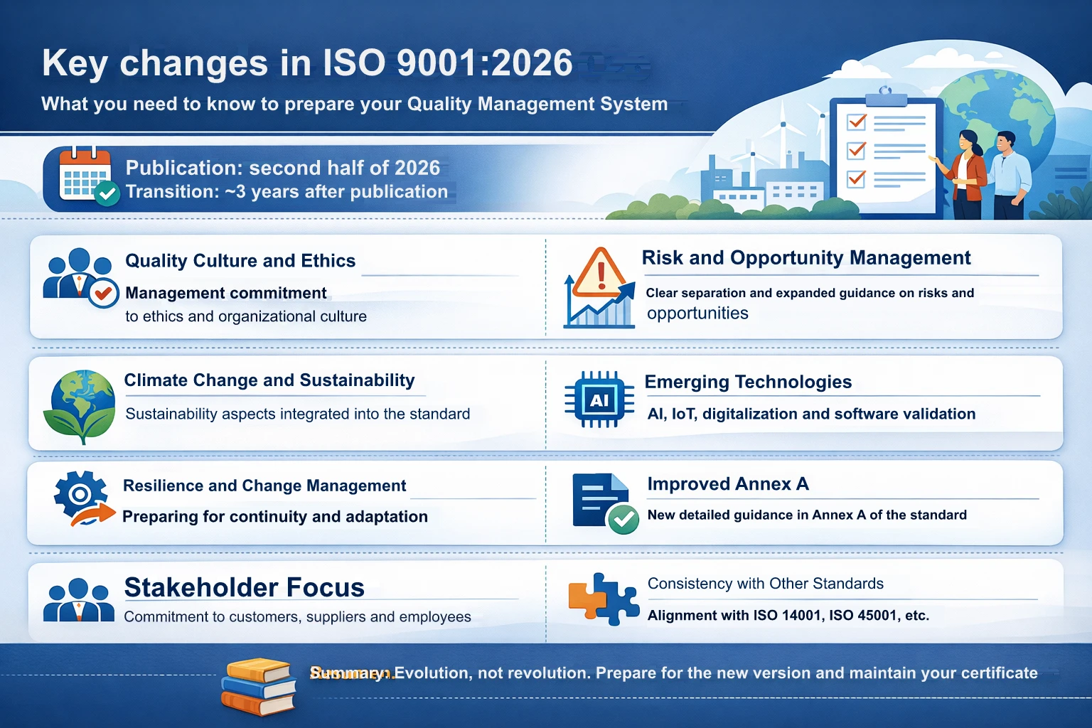 ISO 9001:2025