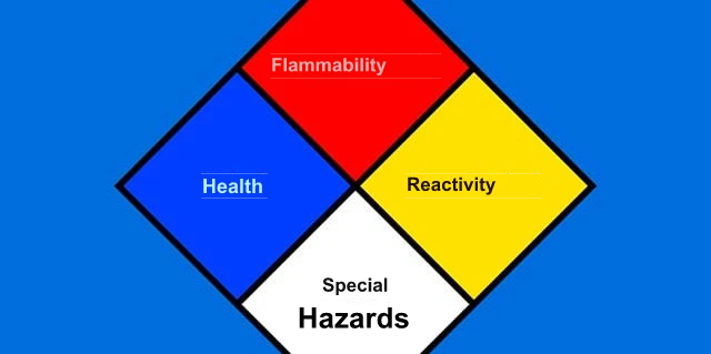 What is the safety diamond or NFPA 704 diamond?