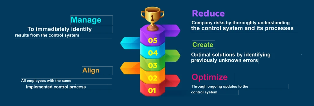 internal-audit-5-pillars-of-an-auditor--blog-jstc