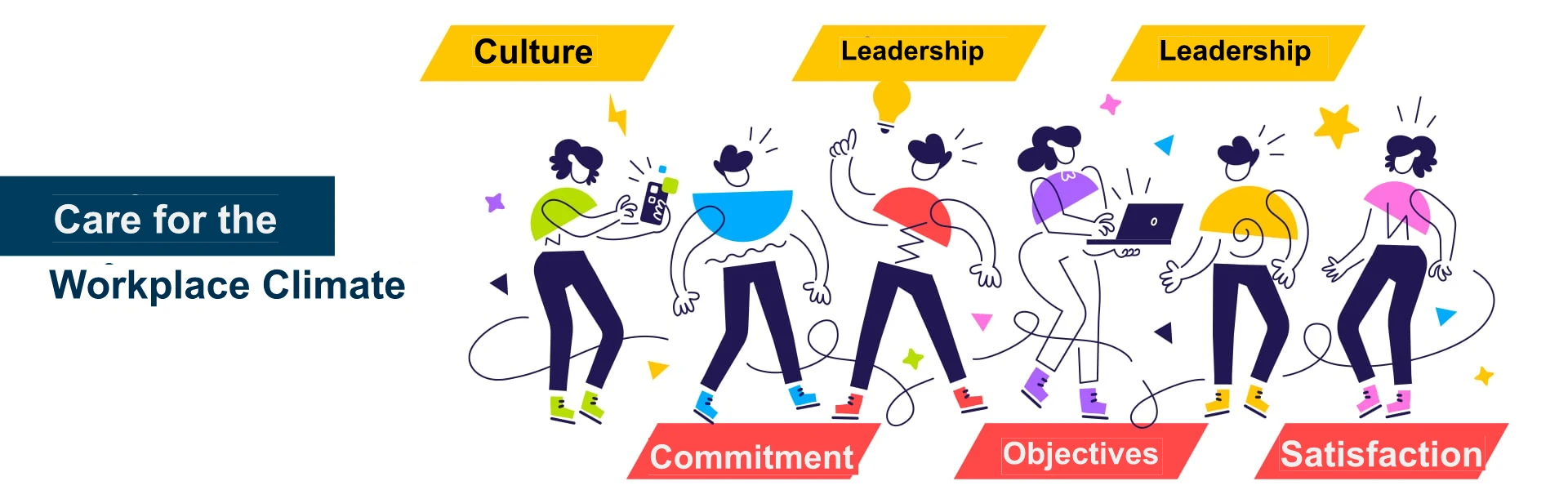 A positive climate promotes commitment and motivation