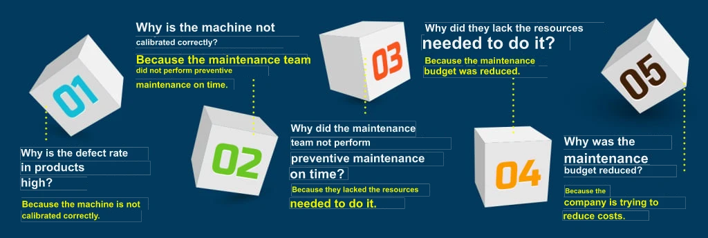 example of the 5 whys