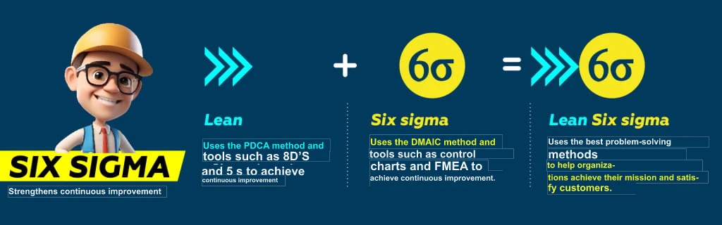 The DMADV Lean Six Sigma Method Improving Operational Efficiency