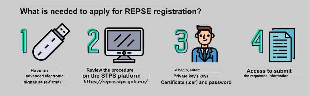 What is needed to apply for REPSE registration?