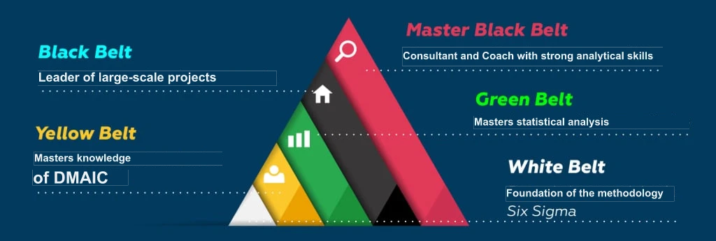 six-levels-of-lean-six-sigma-methodology-blog-jstc