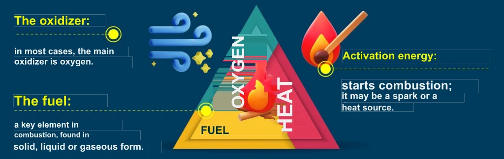 triangle of fire blog Jesus Sanchez training and consulting