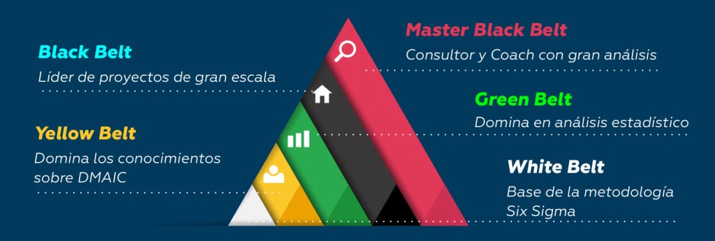seis-niveles-de-metodologia-lean-six-sigma-blog-jstc