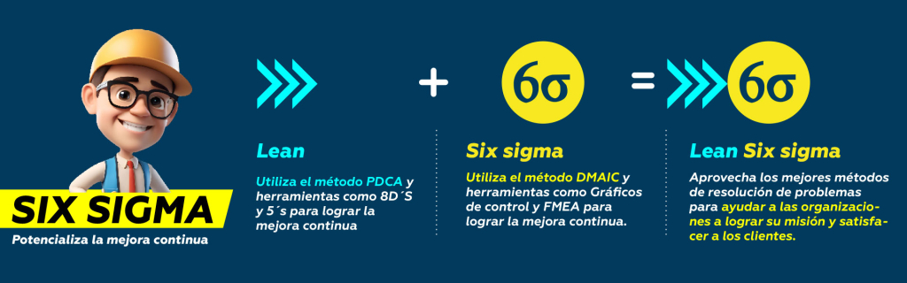 El Método DMADV Lean Six SigmaMejorando la Eficiencia Operativa