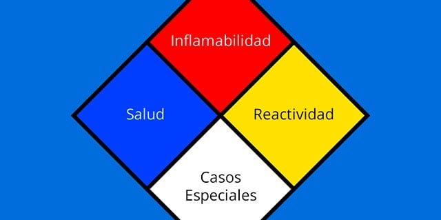 ¿Qué es el rombo de seguridad o Rombo NFPA 704?