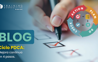 Ciclo PDCA Mejora continua en 4 pasos